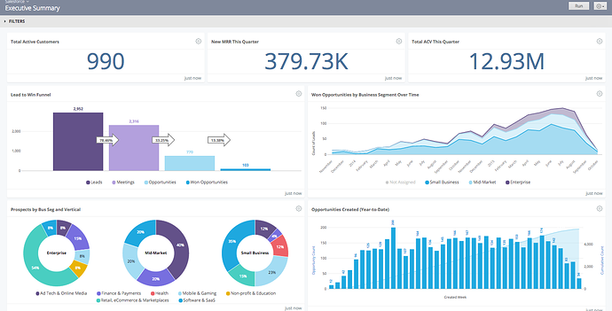 4Convergance Executive Summary Dashboard